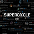 supercycle (real) logo
