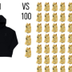 1 Hoodie vs 100 Doge logo
