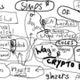 crypto cycle logo