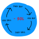 break the cycle logo